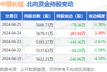 計算機硬件開發(fā) 從基礎到前沿